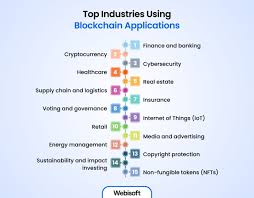 Top 5 Real-World Uses of Blockchain Technology